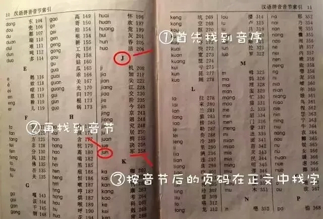 小学六年级查字典题型技巧方法,查字典顺口溜排顺序题