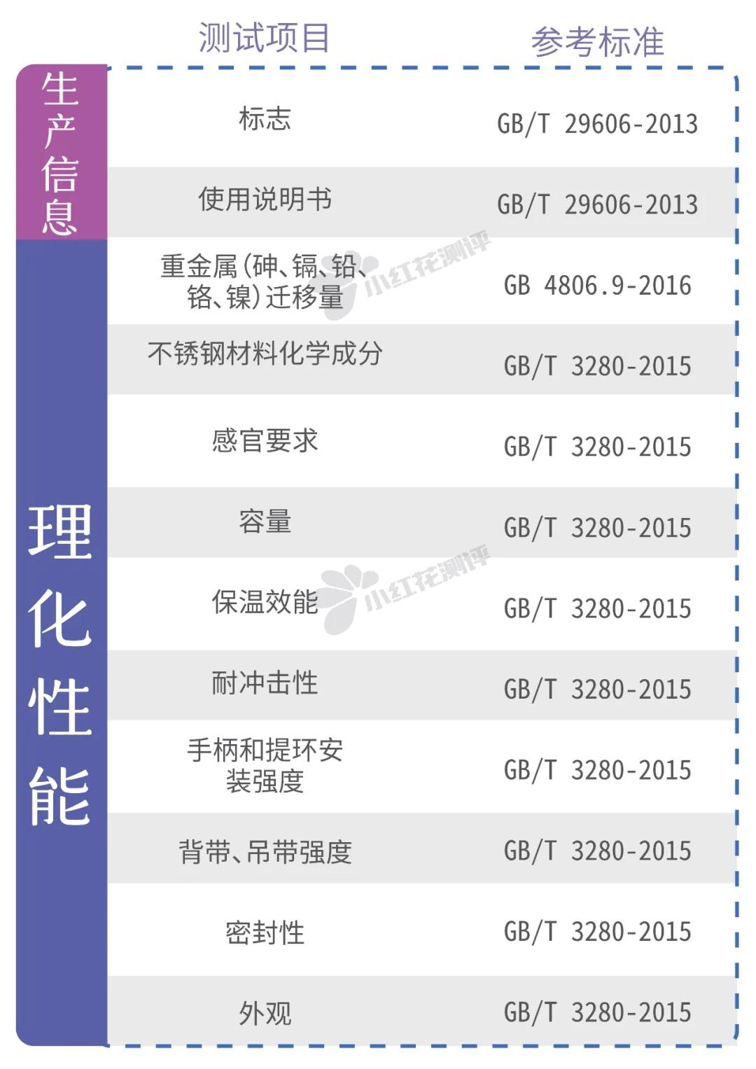 品牌儿童保温杯测评小容量,儿童保温杯6-12测评