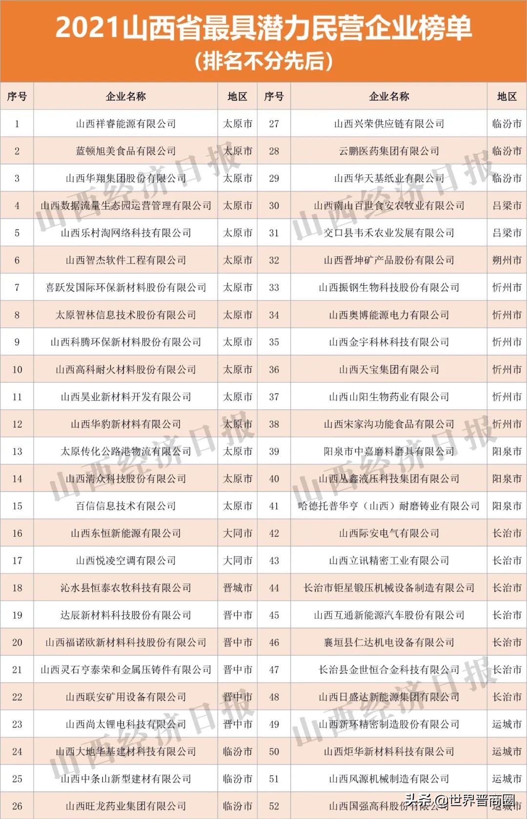 鹏飞与山西潞宝二审判决,鹏飞集团在山西排名