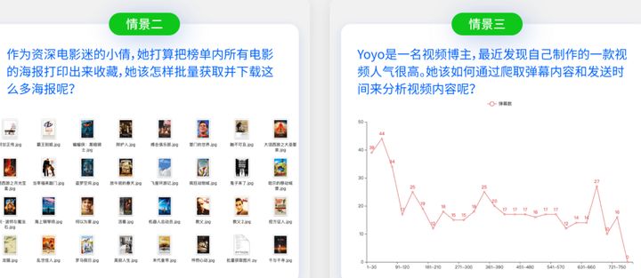 数据分析应该知道的平台,关于趋势的简短数据分析报告