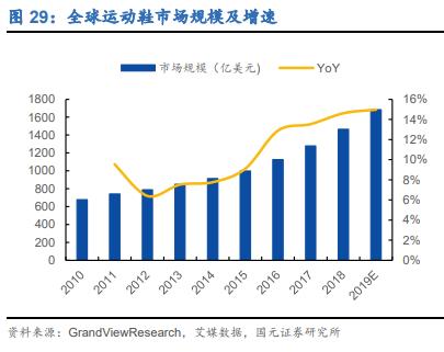 安利股份新材料投入,安利股份深度分析