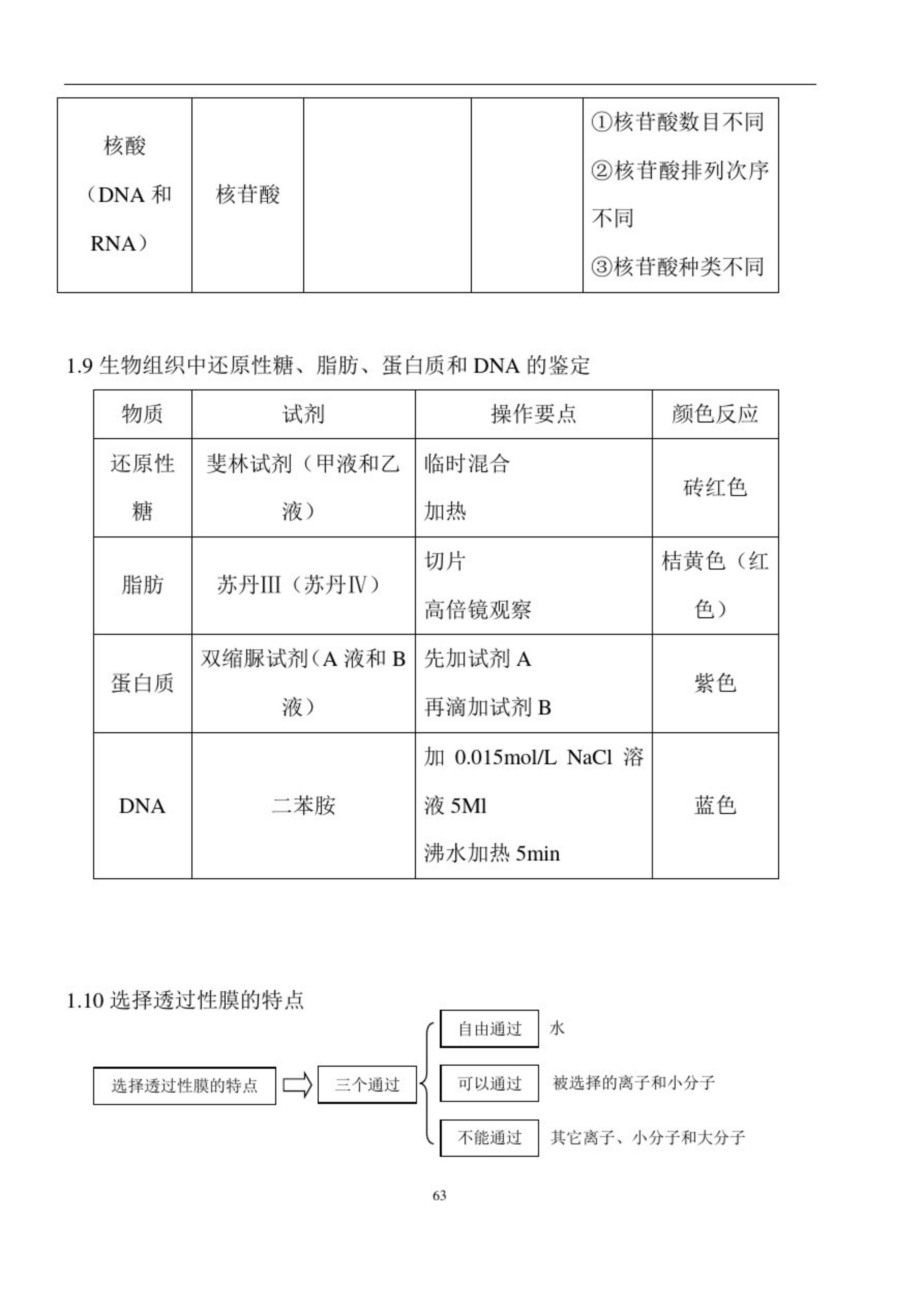 学考生物必背资料,2023高考生物一轮复习资料电子版