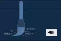 挫字硬笔书法,书法挫笔的写法