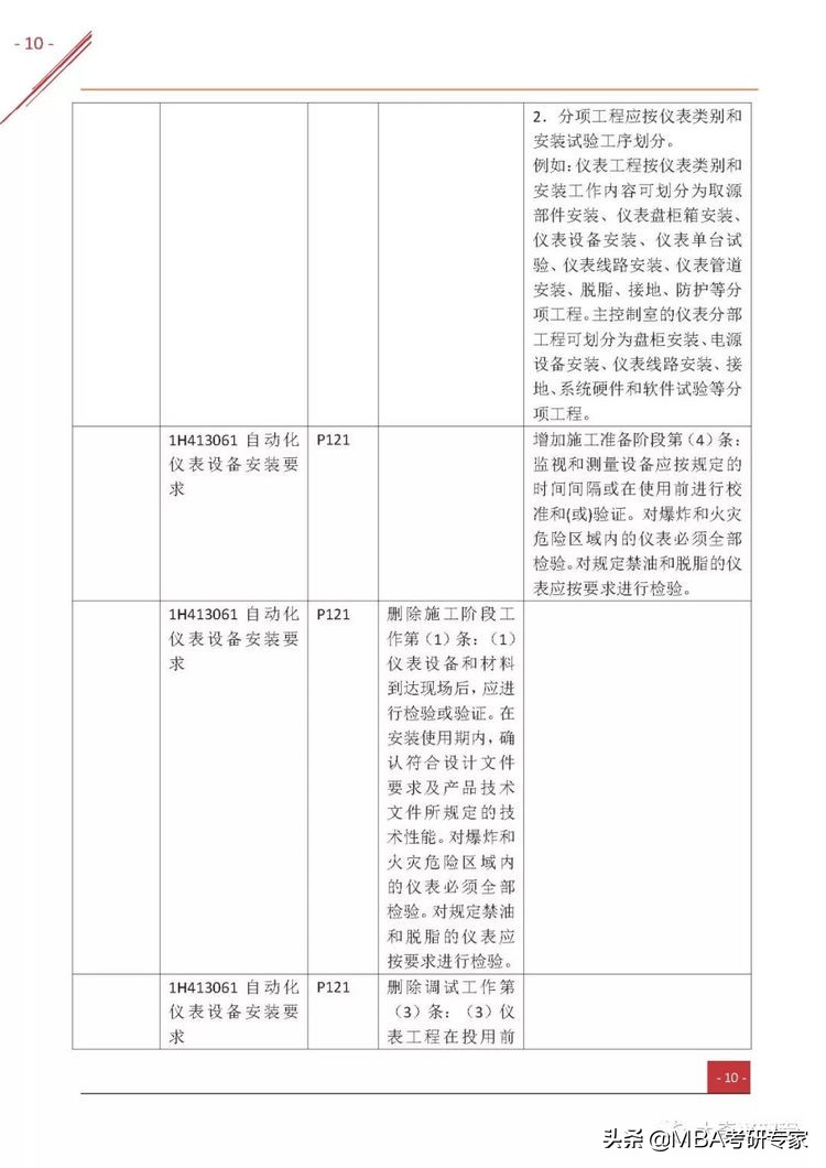 2022一级建造师机电实务精讲全集,一级建造师机电工程实务视频