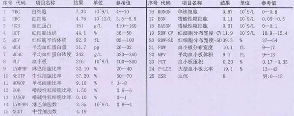 白细胞低医生说要做穿刺来检查,感冒发烧查血常规发现白细胞低