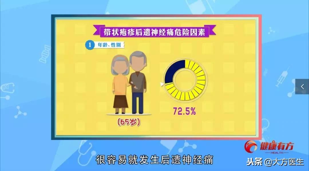 这几类人是带状疱疹后遗神经痛的“偏爱”人群，你是否也在其中？