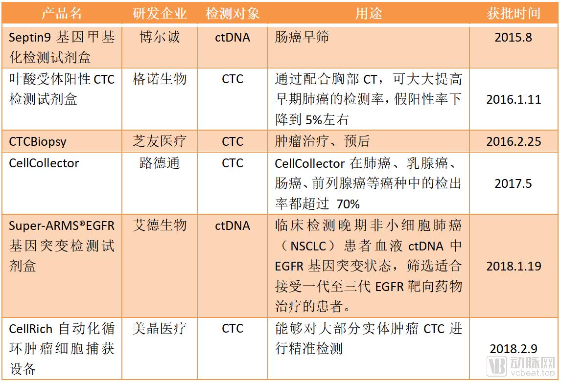 揭秘！贯穿肿瘤诊断、治疗全周期的液体活检，国内应用情况如何？