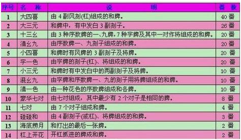 广东麻将十打九赢的打法口诀,广东麻将骰子点数怎么拿牌教学