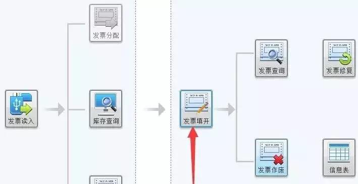 发票参数错误是怎么回事,跨月发现发票错误怎么申报