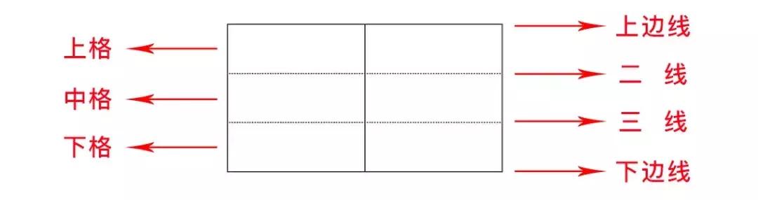 小学汉语拼音书写方法总结,小学拼音正确拼读练习