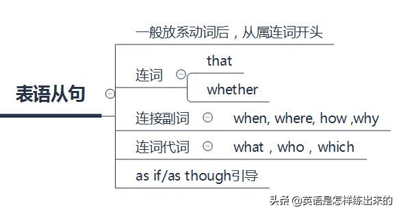 英语中的从句思维导图,英语从句思维导图