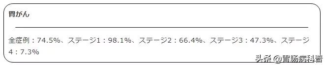 日本胃癌的真实寿命,日本最新治疗胃癌药
