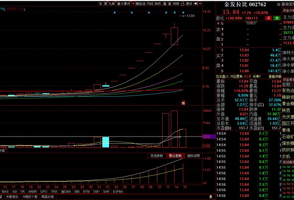 二胎概念板块,二胎未来发展趋势