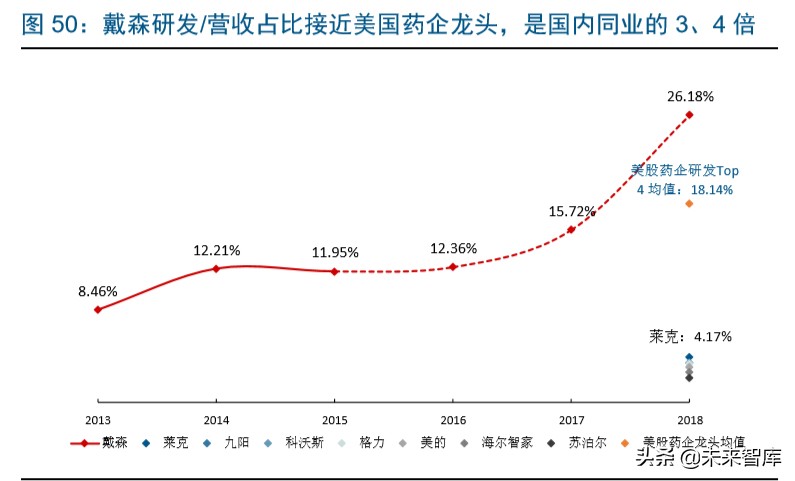 家电板块的龙头,家电业龙头