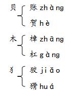 四年级上第四单元语文园地教学反思,四年级下语文园地一教学反思简短