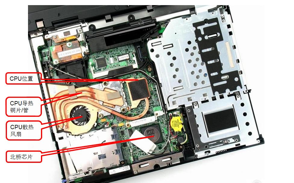 计算机的组成部件有哪些,计算机的组成元器件