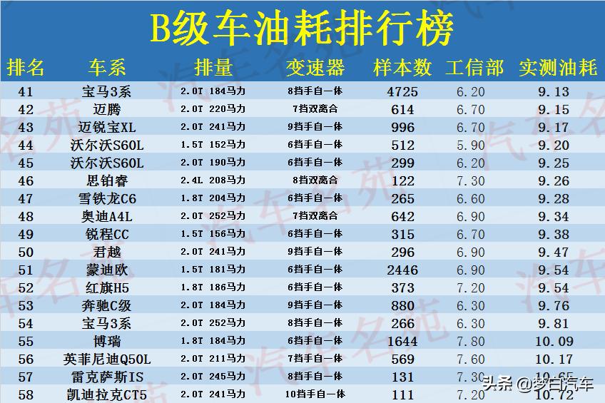 b级车迈腾跟凯美瑞,b级车迈腾雅阁凯美瑞怎么选