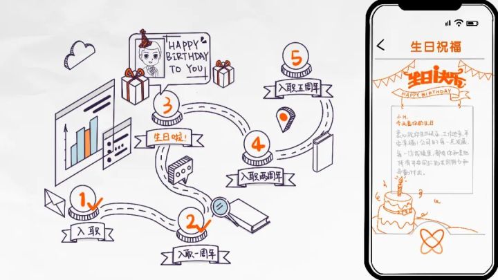“国聘宝宝”蜂拥到岗,平安HR是不是忙哭了