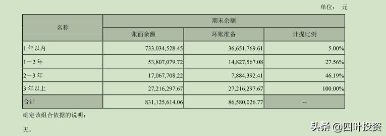 闷声发财的隐形冠军,闷头发大财系列