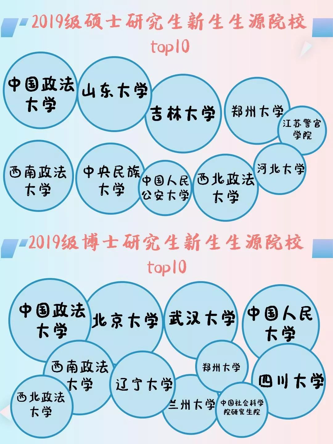 机械工程学院19级考研上岸,34所985考研名校视频