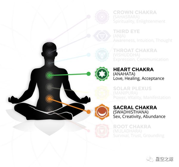 独家水晶疗愈指南｜读完做自己的水晶疗愈师