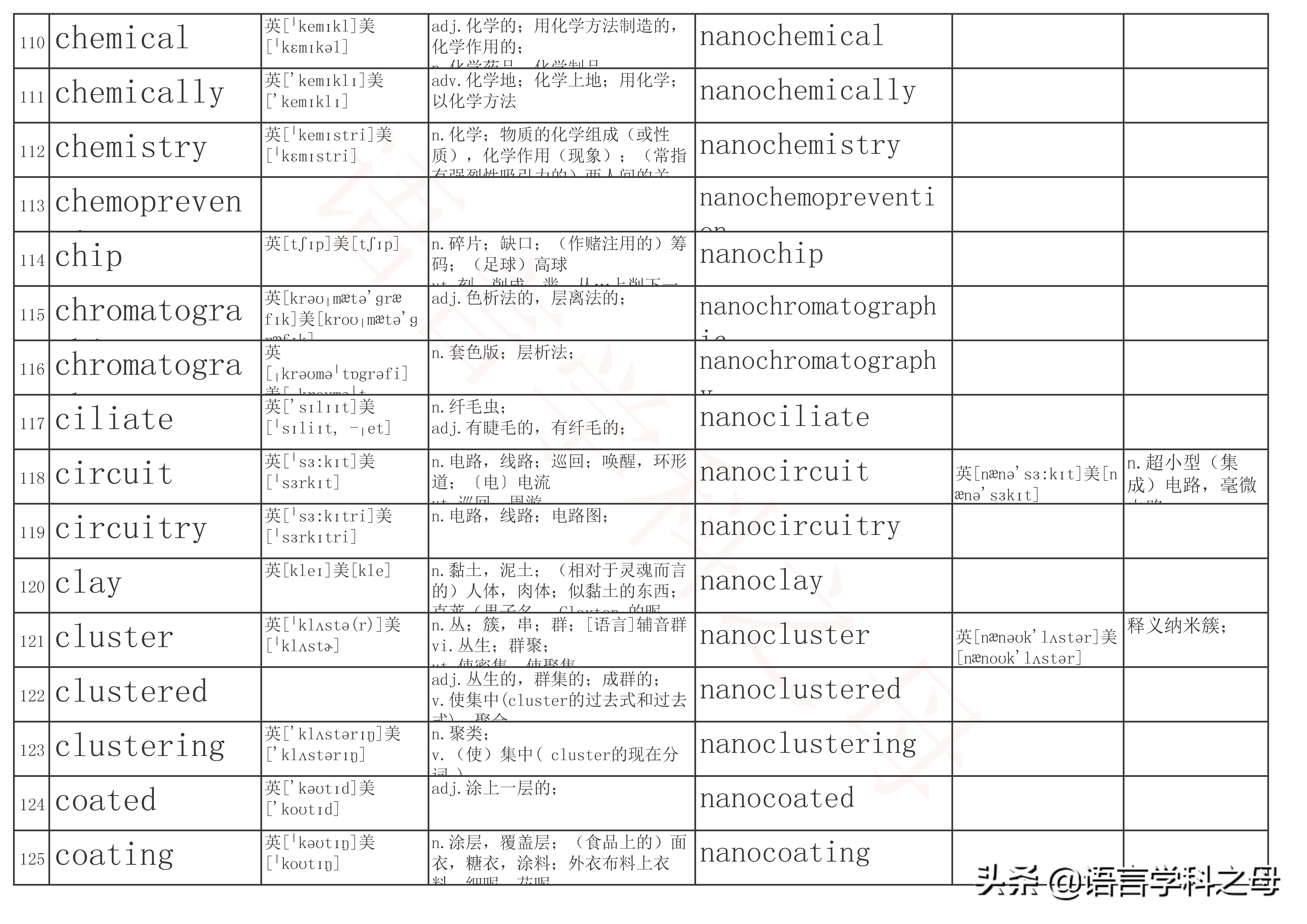 含有neo的单词,常用的单词前缀
