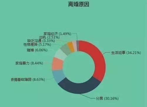 夫妻吵架如何正确的沟通,夫妻吵架一个拥抱化解