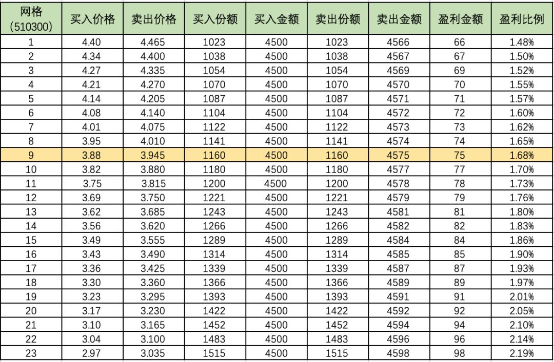 今日恒生指数实盘,基金定投52周走势