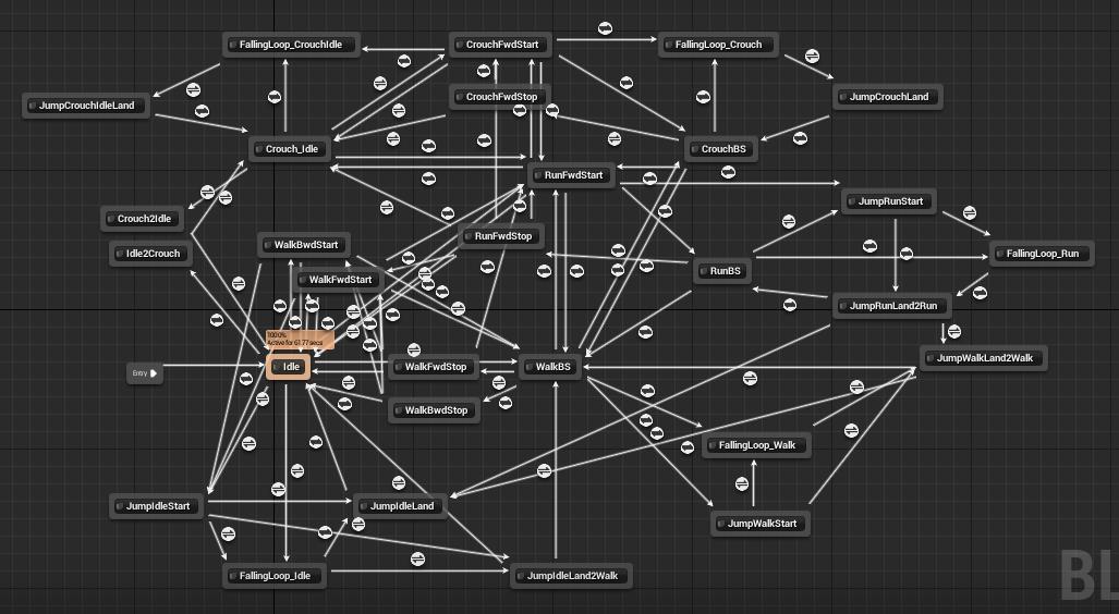 游戏的人物动作,是怎么样才能比德芙还丝滑的?