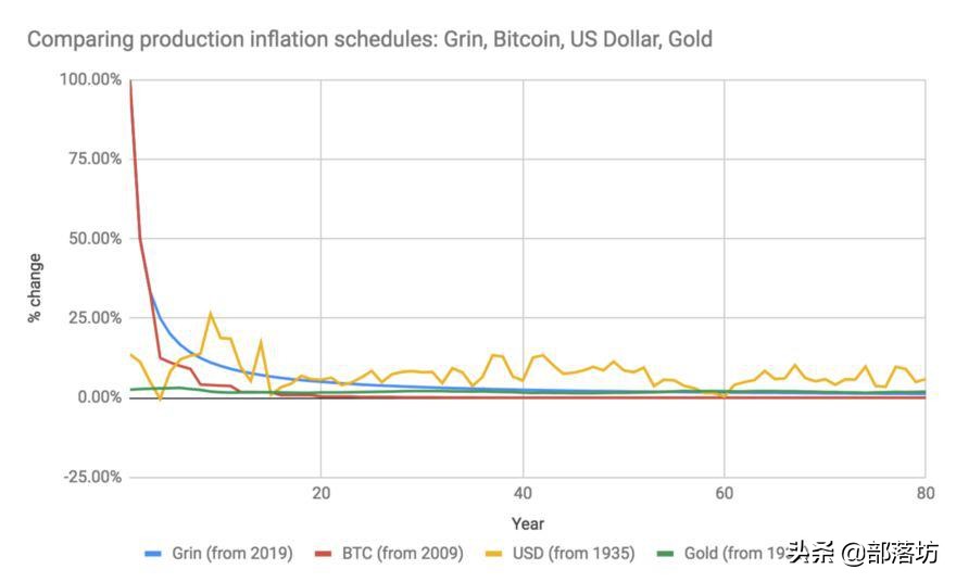 关于Grin的流言、谣言和谎言