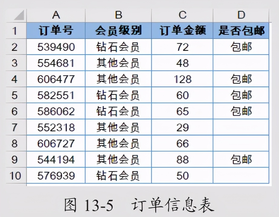 逻辑判断函数的重点,逻辑判断函数嵌套组合