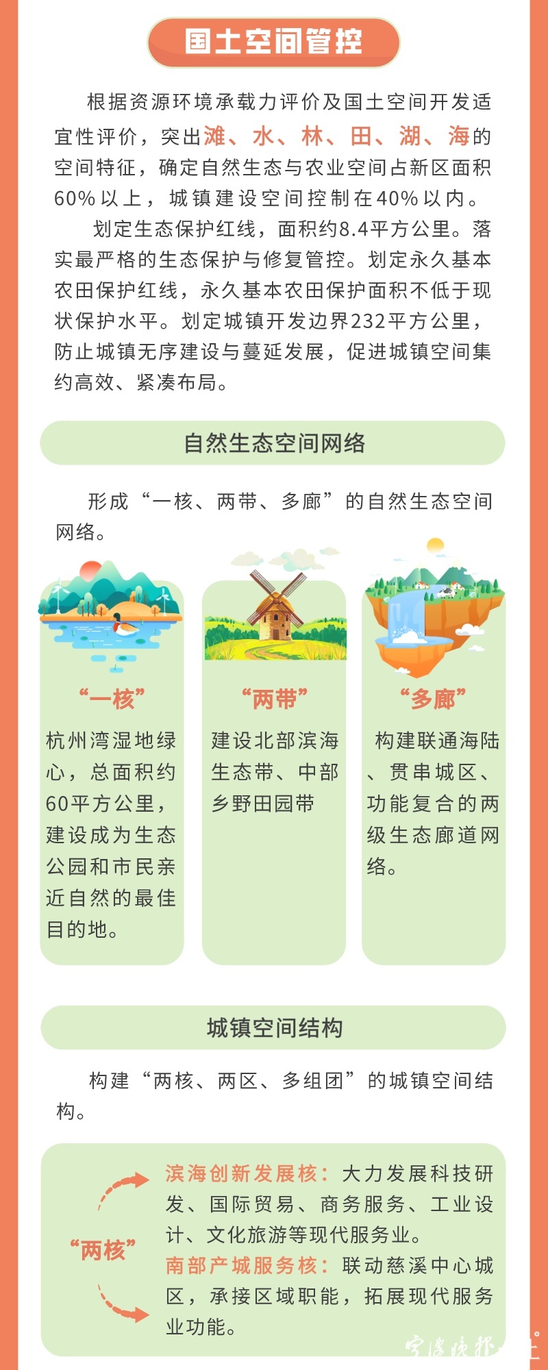 宁波前湾新区范围地图,宁波前湾新区包含哪几个镇