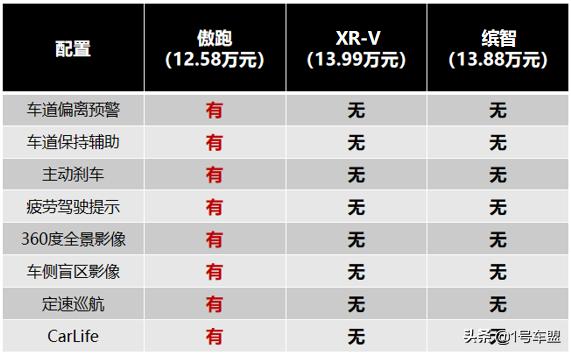 起亚傲跑开5万公里,起亚傲跑几个版本