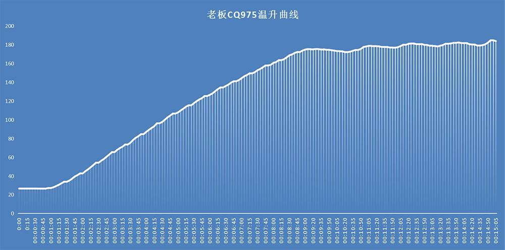 凯度蒸烤箱横向测评,凯度老板嵌入式蒸烤箱对比测评