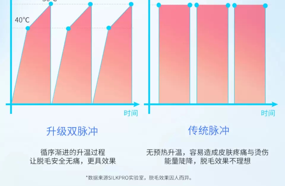 夏天脱毛最简单的方法,几个脱毛的技巧分享给大家