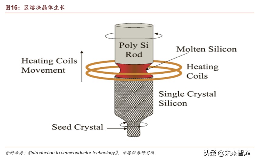 半导体疫情对策,国内半导体材料行业