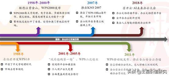 办公软件排头兵：金山办公（360、用友、微软）对比分析深度报告
