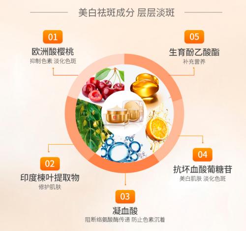 解决斑点问题，浪漫香榭丽我看行