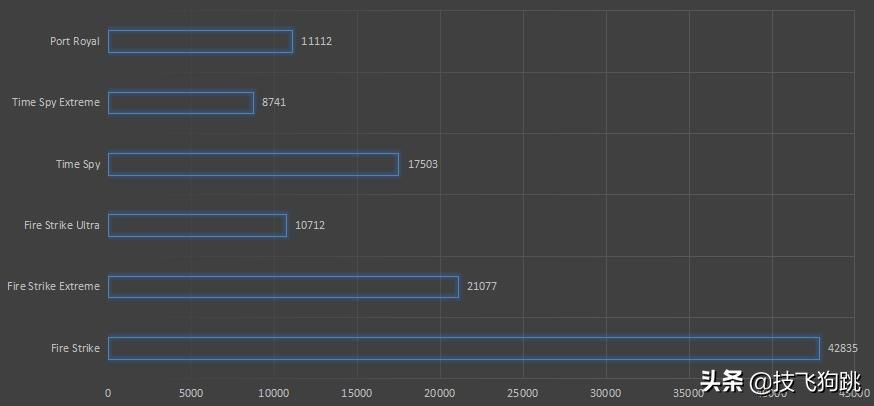 最新鲁大师1060显卡跑分,笔记本rtx3080鲁大师跑分多少