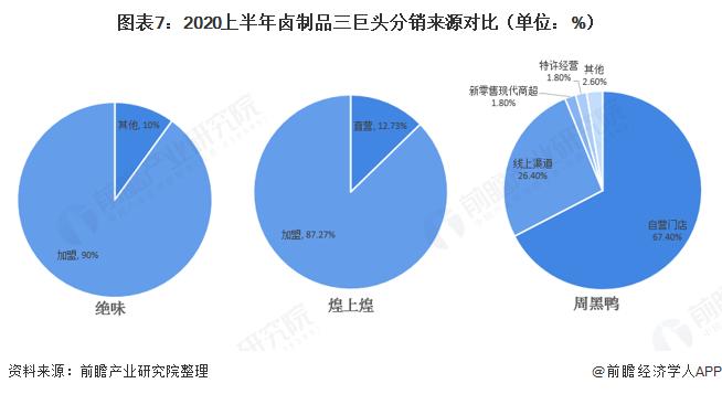 鸭脖周黑鸭煌上煌哪个好吃,绝味鸭脖和周黑鸭业绩对比