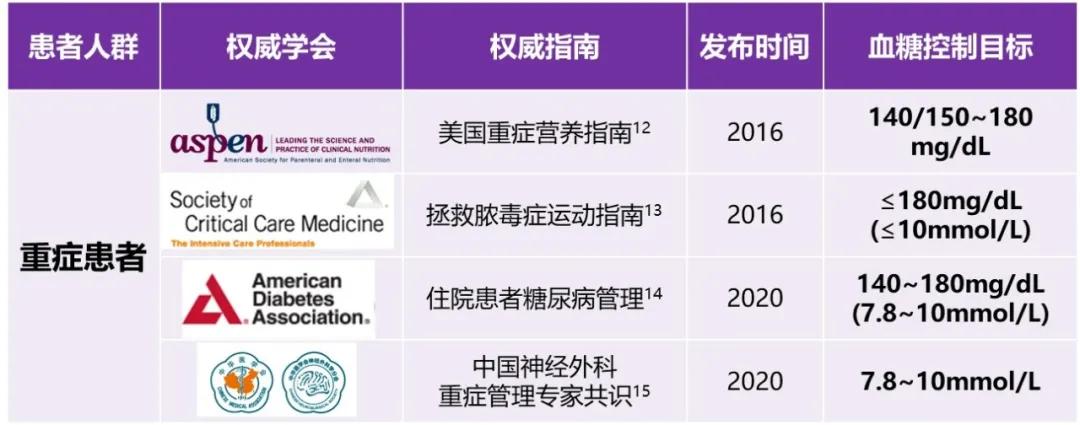高血糖的病人控制在什么程度合适,高血糖患者急救护理常规