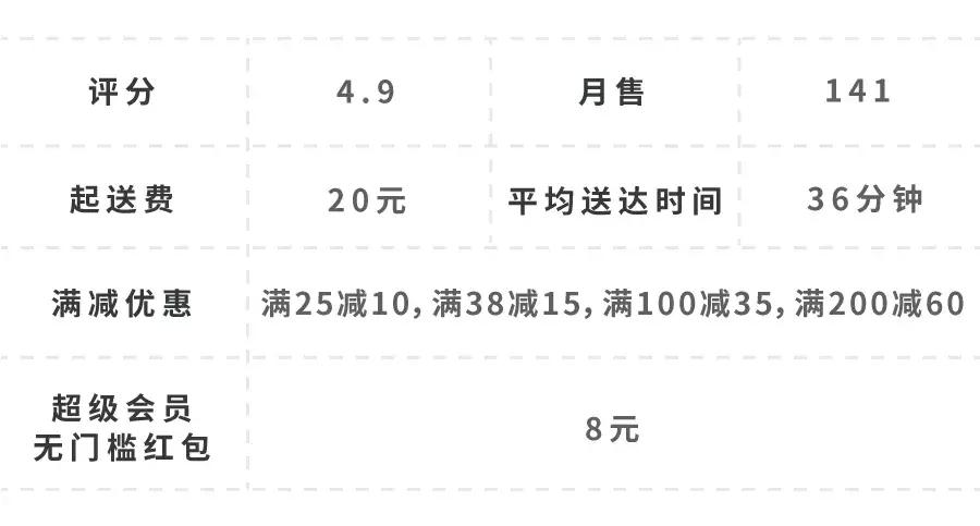 在杨浦区点一顿外卖多少钱,在五角场200块钱可以吃什么