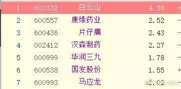 如何选择医药股,未来最具价值的中医药股