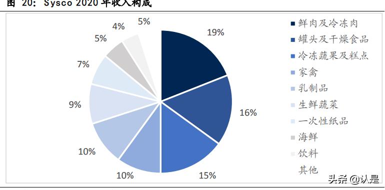 社区团购美国巨头,社群团购和社区团购的区别