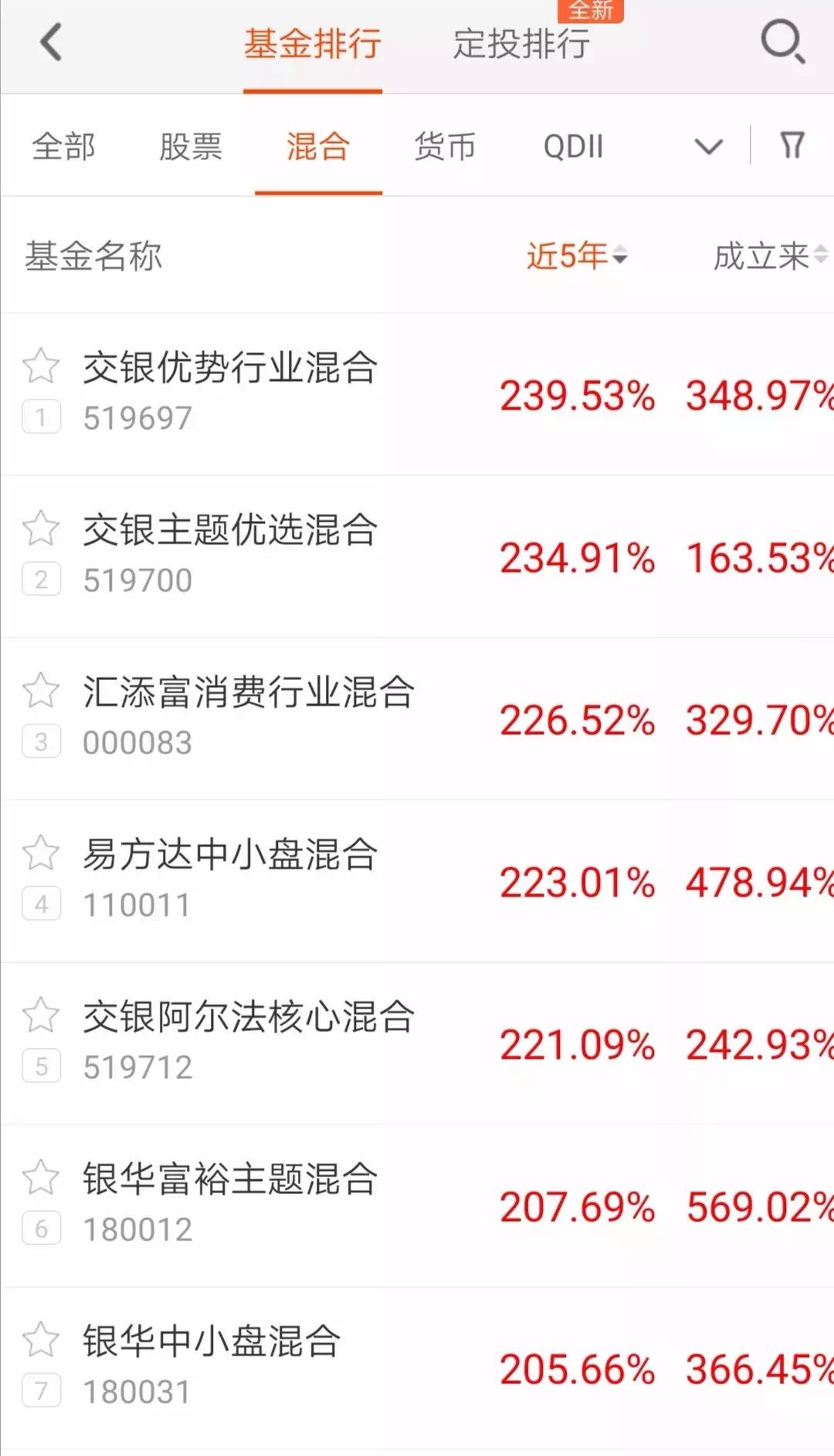 要不要买混合基金,混合基金买哪些好