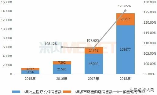 痛风特效新药240万,治疗痛风新药最新消息