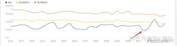 淘宝店铺的转化率维持在多少百分之多少算合格？