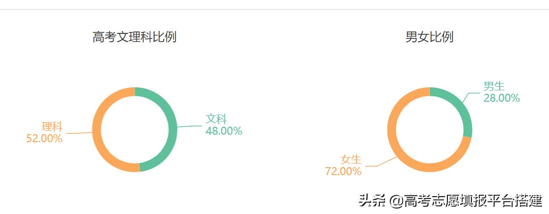 税收学专业是属应用经济学吗,税收学专业对数学要求高吗