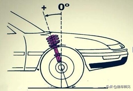方向盘变重的解决视频,哪些原因导致汽车方向盘变重