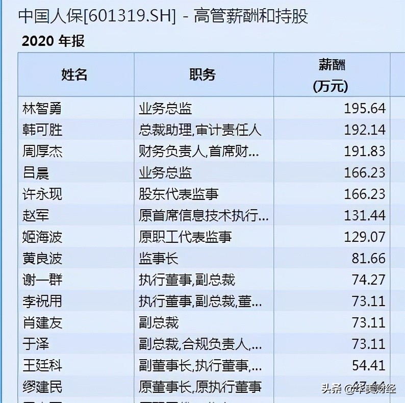 中国人保员工收入,中国人保薪酬